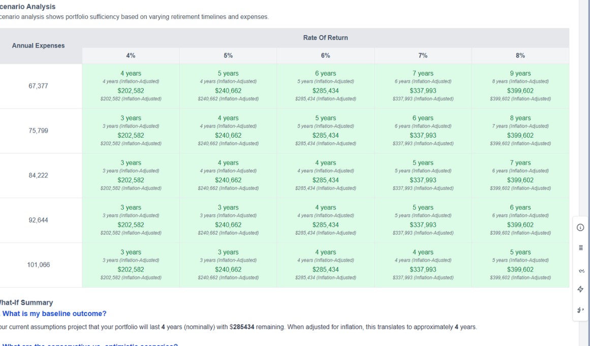 What-if scenario: retiring early with different savings rates